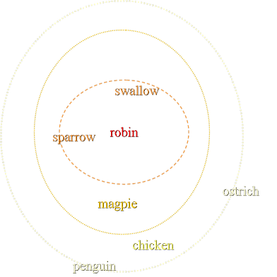 Prototype Illustration